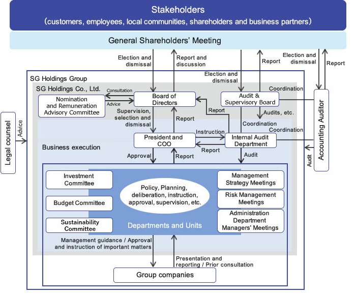 Corporate Governance Systems
