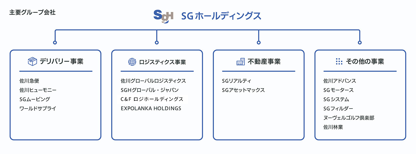 ブランドツリー