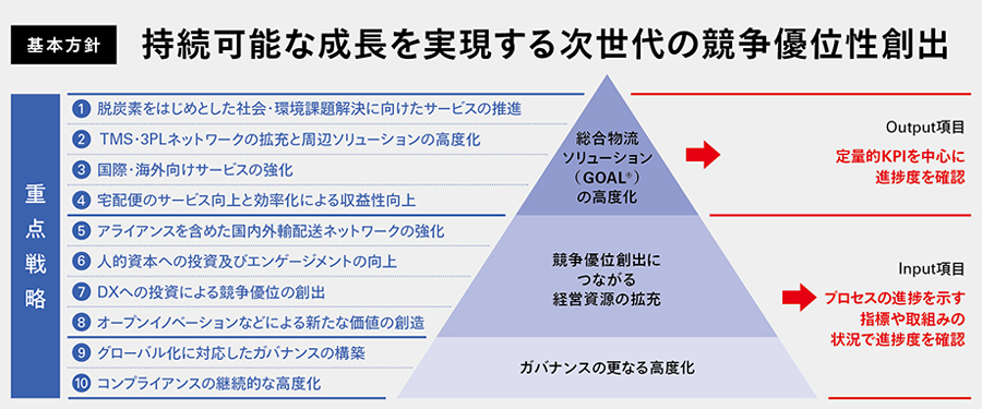 マテリアリティの概要