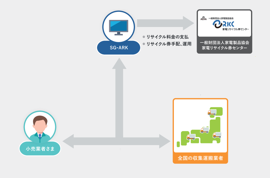 SG-ARKイメージ図