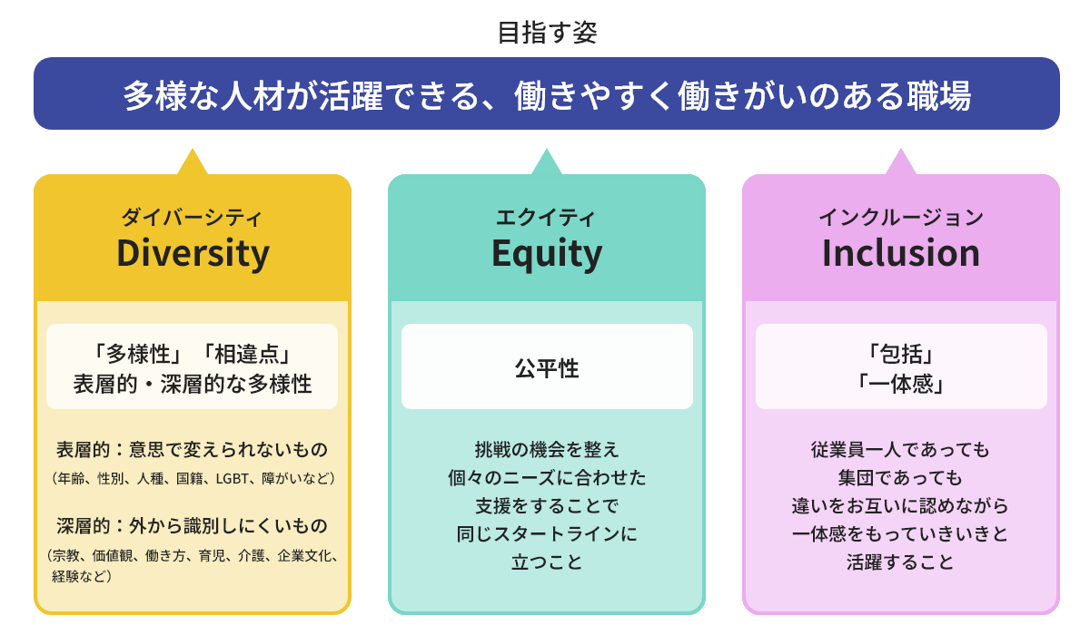 目指す姿