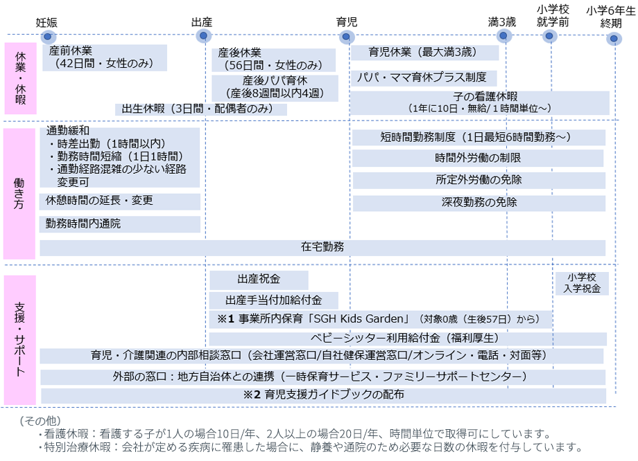 育児支援制度