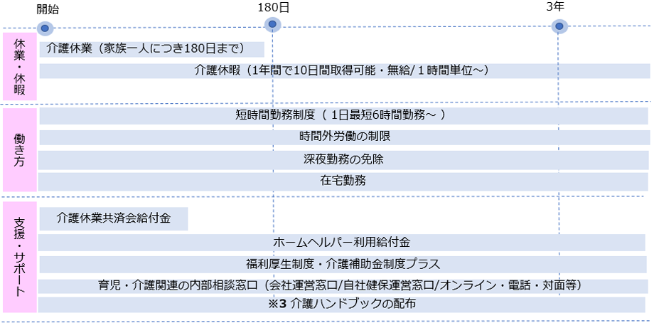 介護支援制度