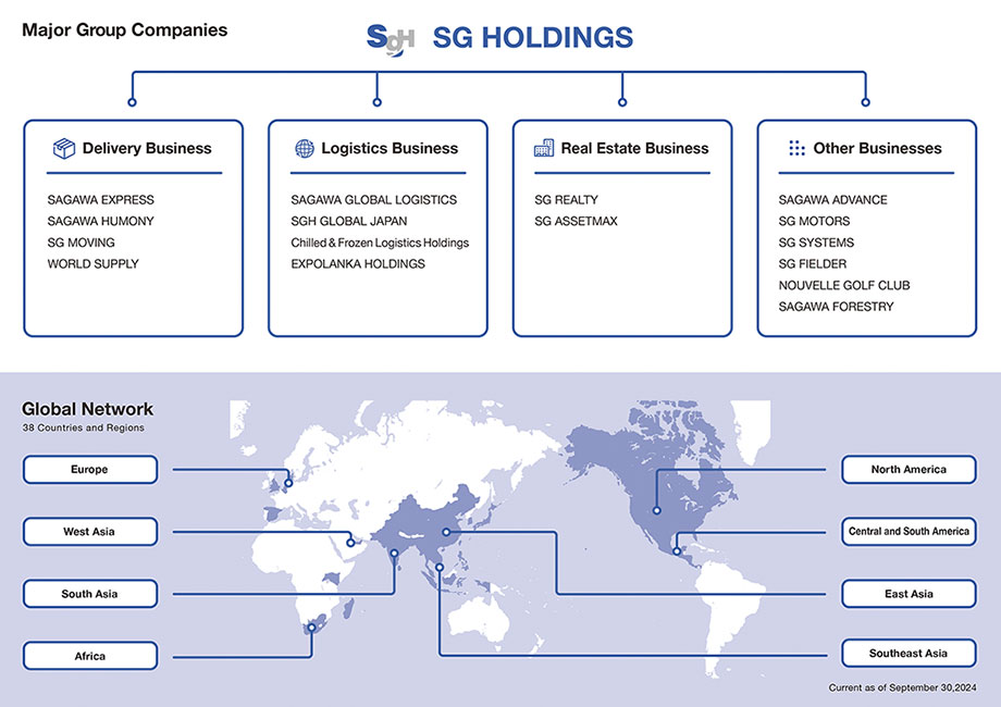 SG Holdings Group Brandtree Group Companies/Global Network