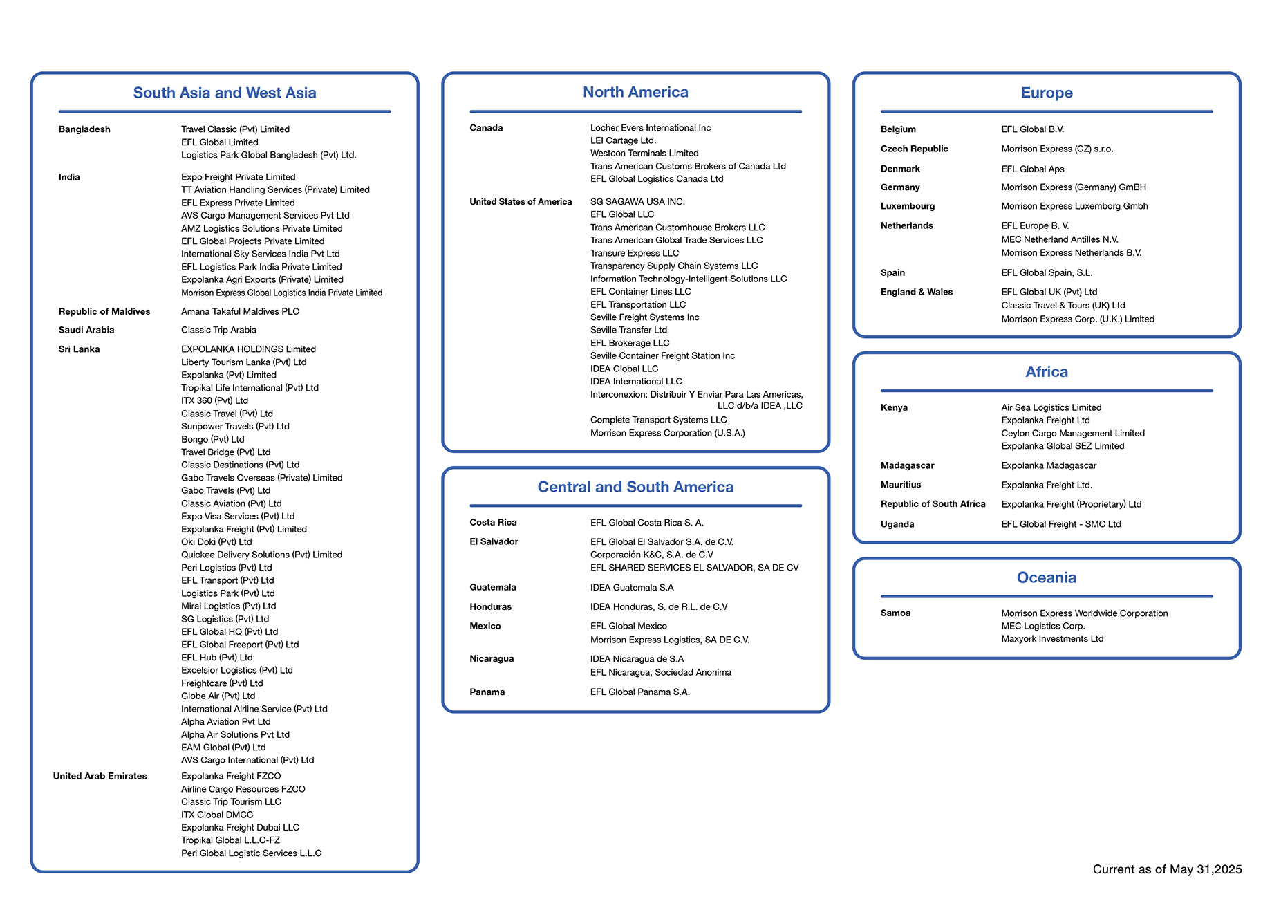 SG Holdings Group Brandtree List of Group Companies 2