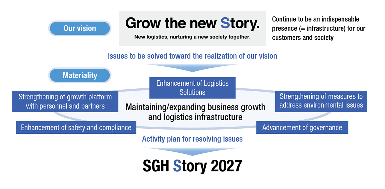 Positioning of New Materiality