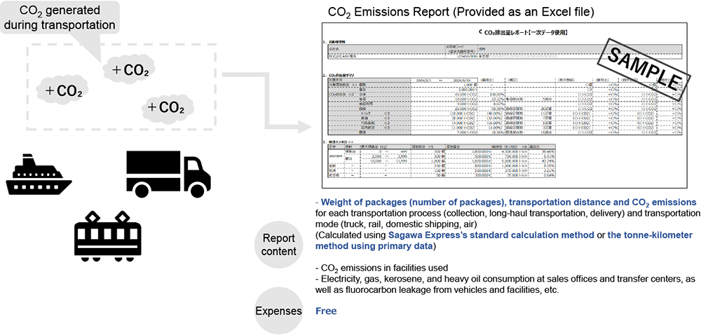 CO2 Emissions Report (Provided as an Excel file)