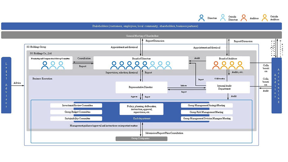 Corporate Governance Systems