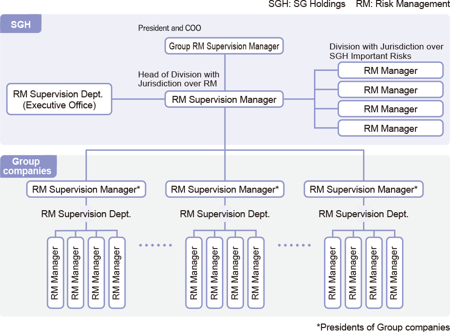 SG Holdings Group Risk Management Systems