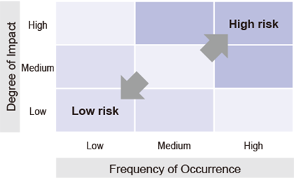 Risk Map