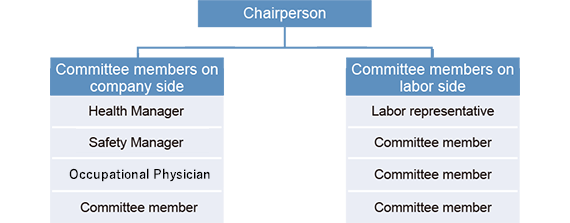 Health and Safety Committee