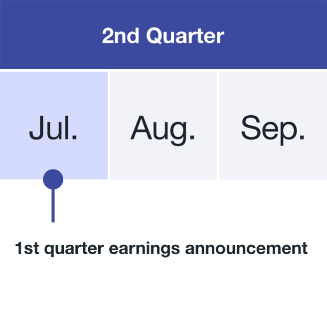 Second quarter (2Q) of the fiscal year is from July to September. The financial results for the previous quarter (1Q) is presented in July.