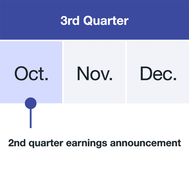 Third quarter (3Q) of the fiscal year is from October to December. The financial results for the previous quatrter (2Q) is presented in October.