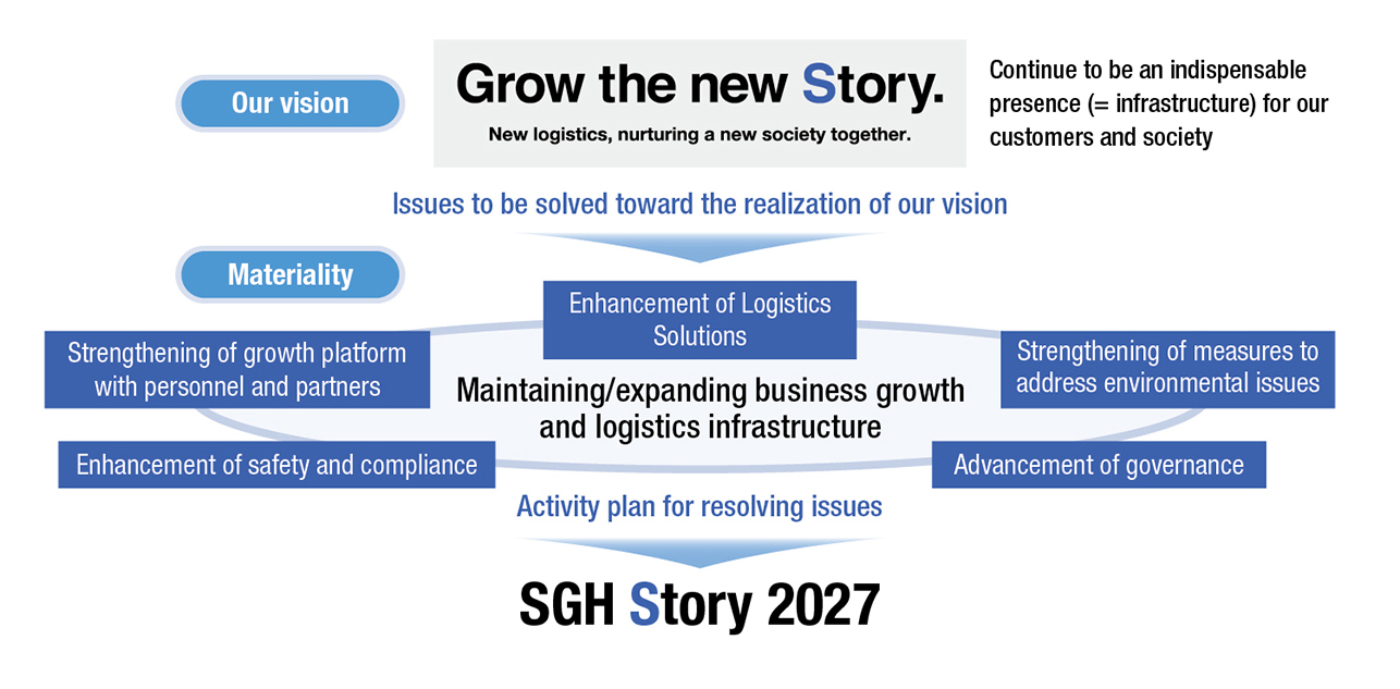 Positioning of New Materiality