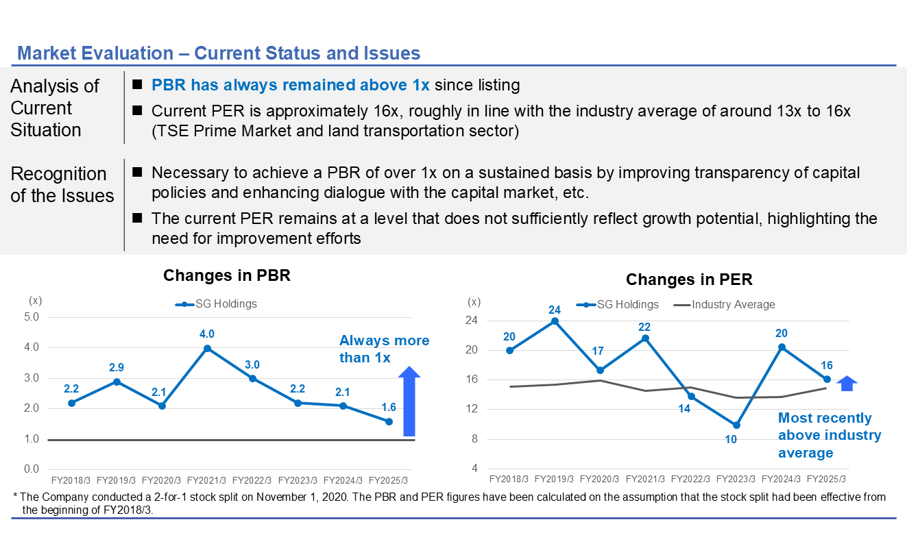 Market Evaluation – Current Status and Issues
