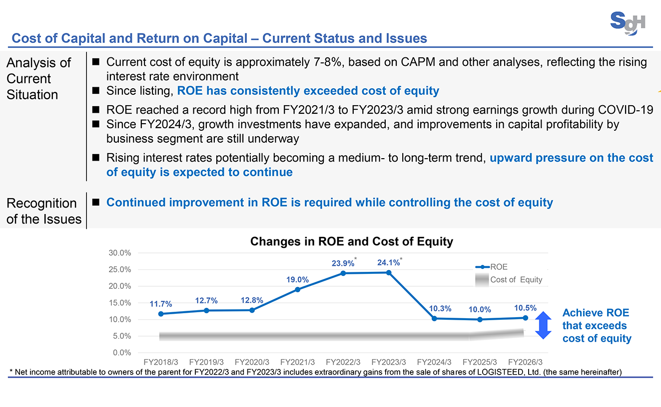 Cost of Capital and Return on Capital – Current Status and Issues