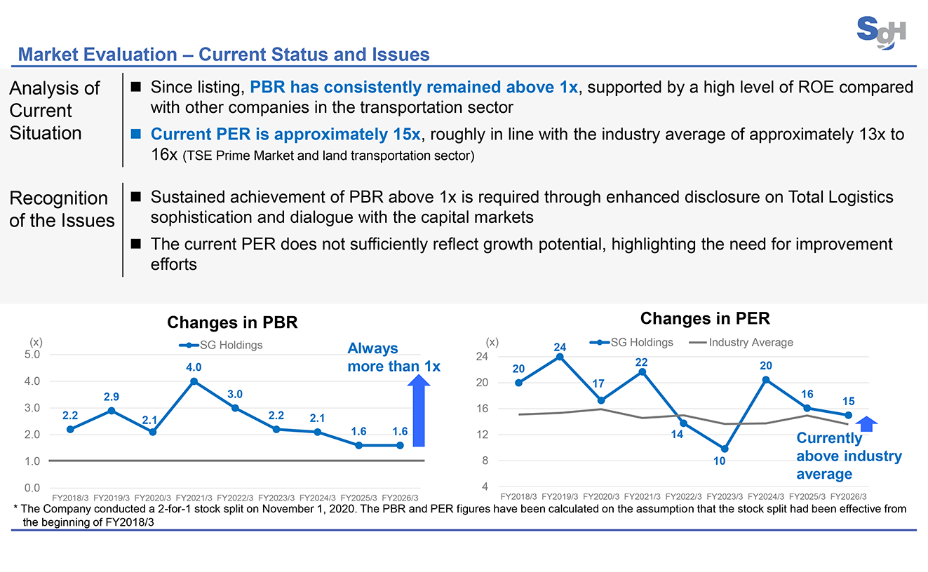 Market Evaluation – Current Status and Issues