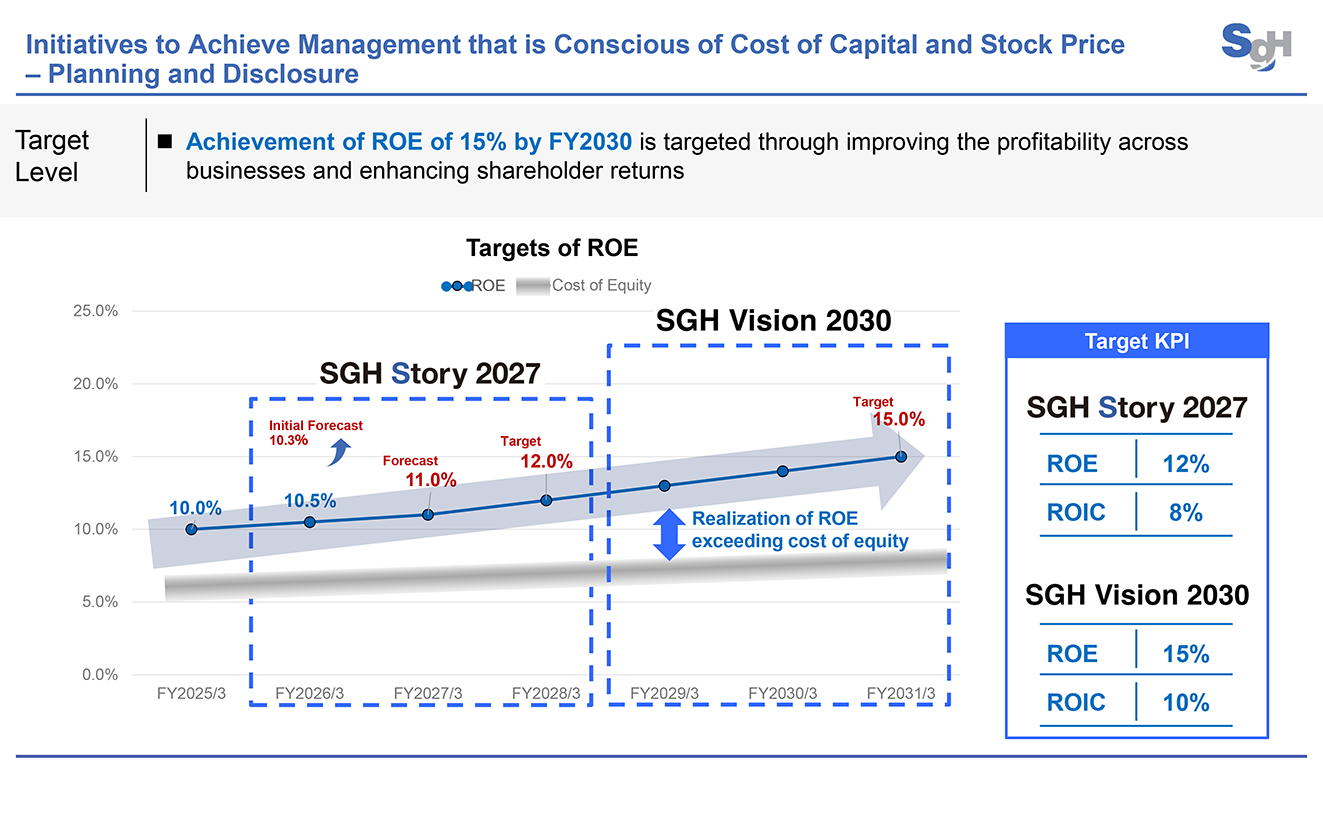 Initiatives to Achieve Management that is Conscious of Cost of Capital and Stock Price – Planning and Disclosure>
                </picture>
              </div>
            </div>

            <div class=