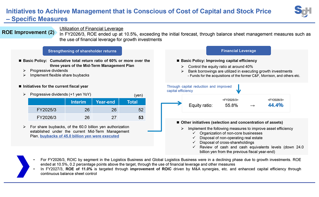 Initiatives to Achieve Management that is Conscious of Cost of Capital and Stock Price – Specific Measures
