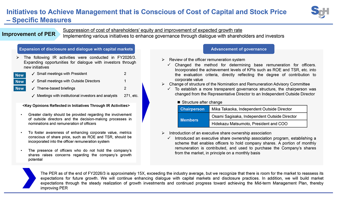Initiatives to Achieve Management that is Conscious of Cost of Capital and Stock Price – Specific Measures