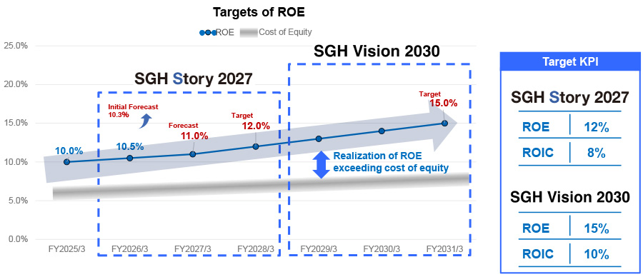 Targets of ROE