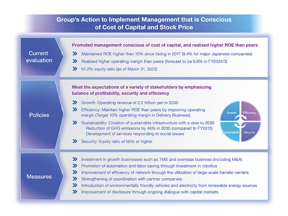 Conceptual diagram of growth, efficiency, sustainability, and safety