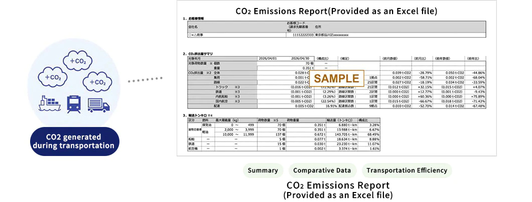 CO2 Emissions Report (Provided as an Excel file)