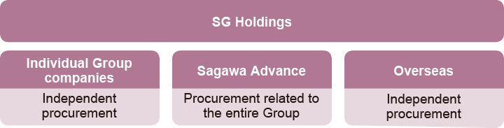System for Management and Raising Awareness of Business Partners