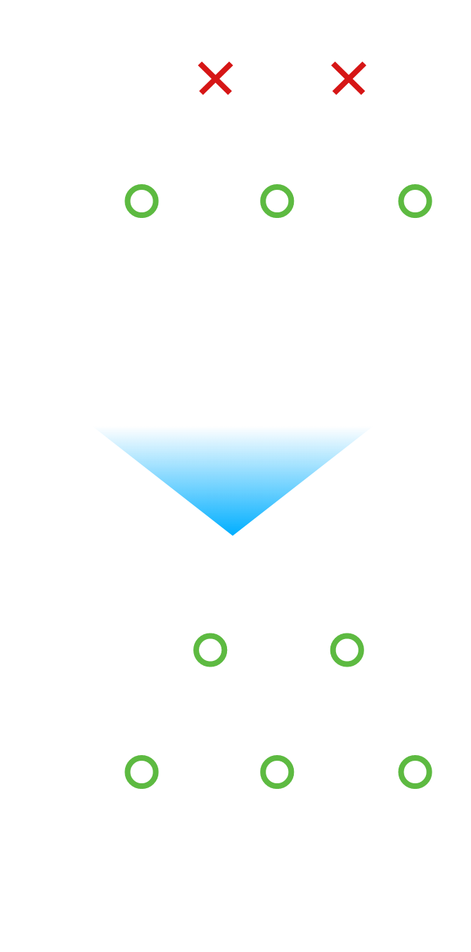 認識精度98％（1,000個に20個エラー）→認識精度99.9％（1,000個に1個エラー）