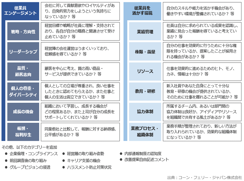 各カテゴリ詳細