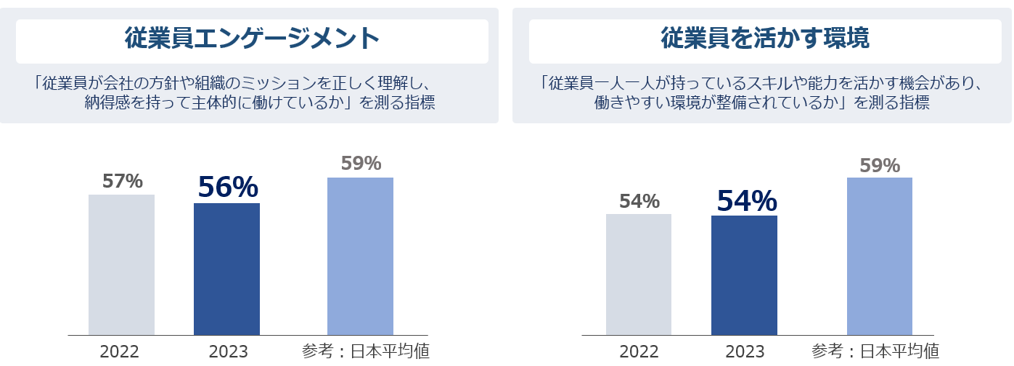 重要２軸