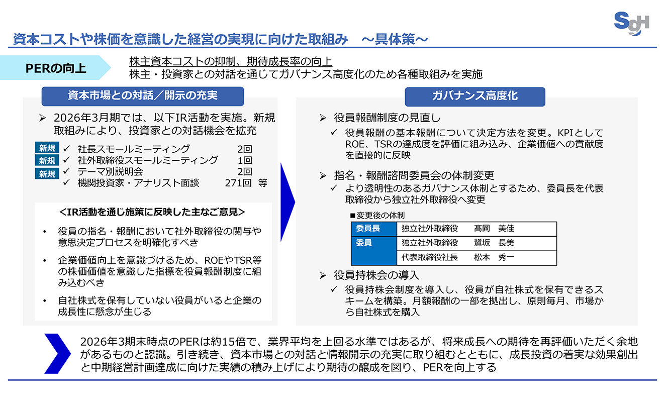 資本コストや株価を意識した経営の実現に向けた取組み　～具体策～のイメージ図