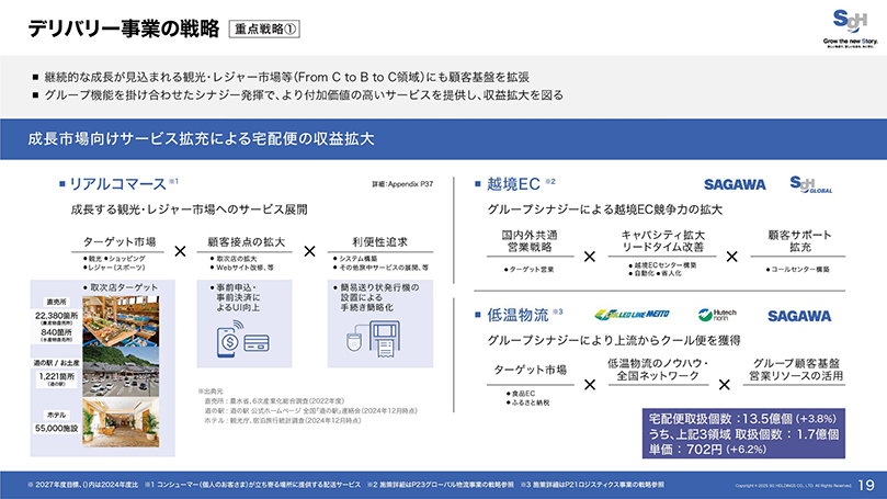 参考_SGHグループ中期経営計画「SGH Story 2027」