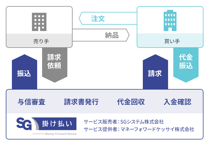 SG掛け払い スキーム図.png