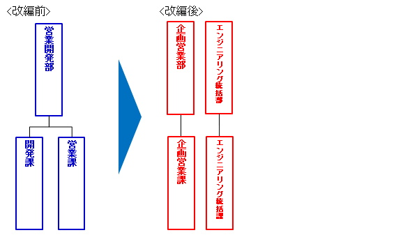 SGR組織改編のイメージ.png
