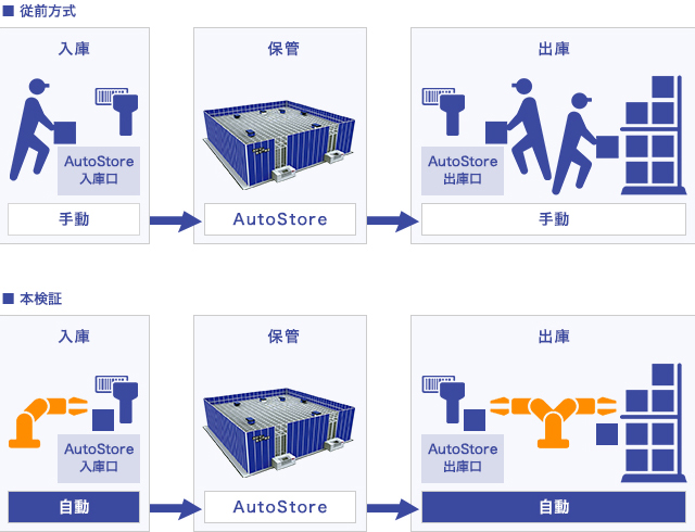 自動入庫自動出庫.jpg