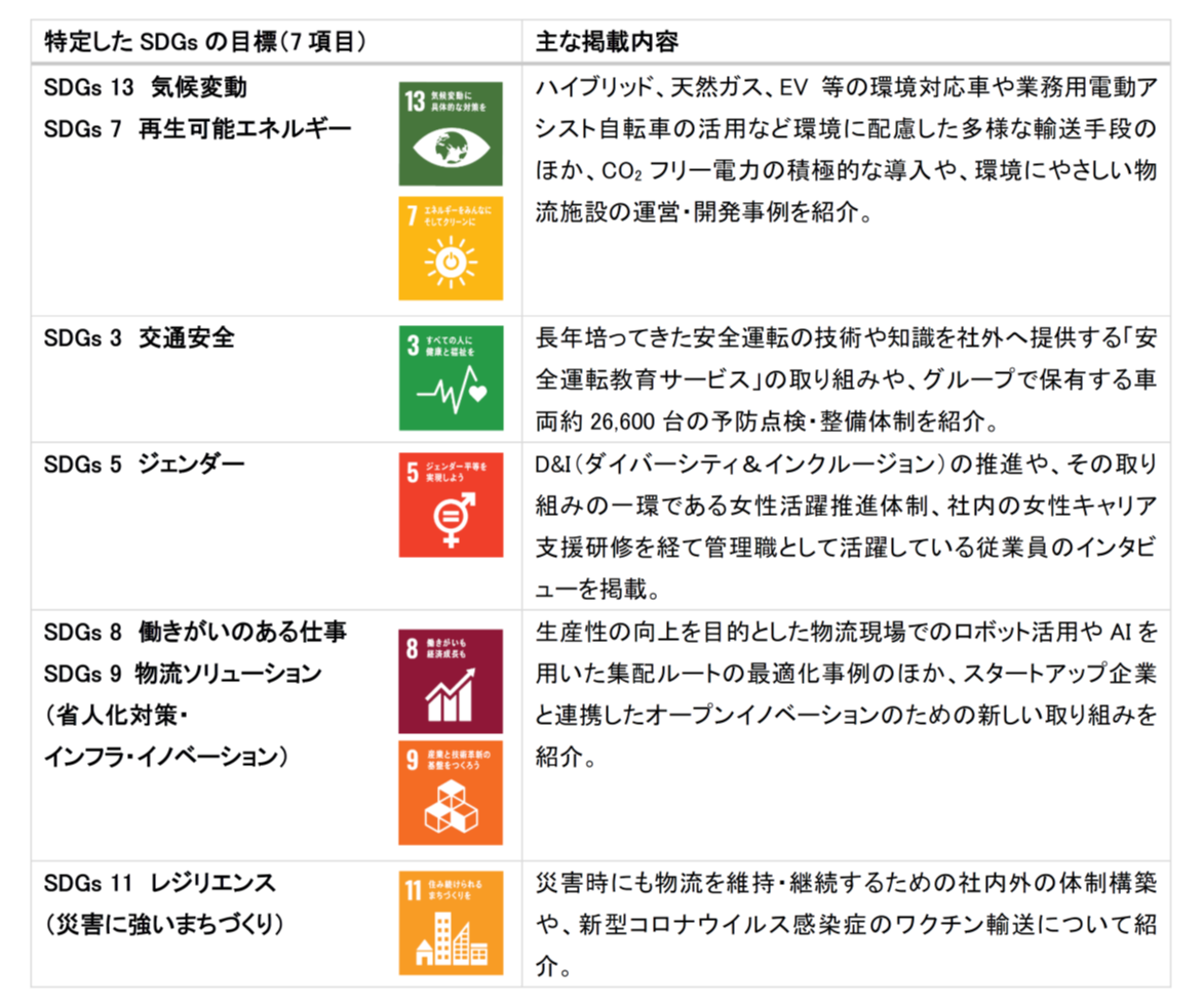 SDGsコミュニケーションブック2021の概要.png