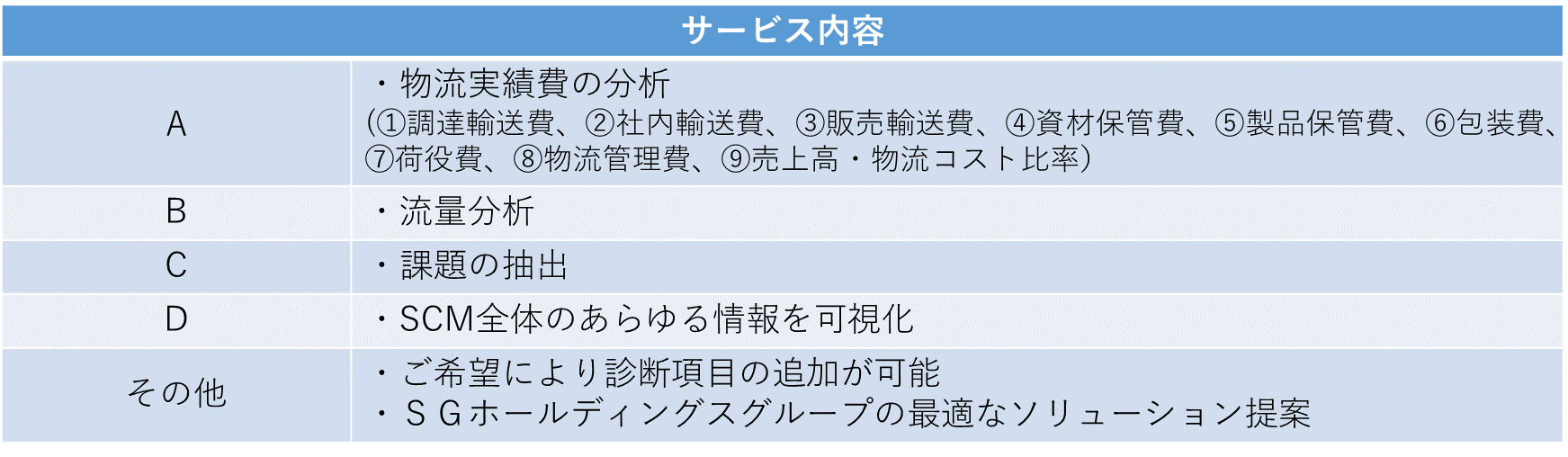 サービス内容