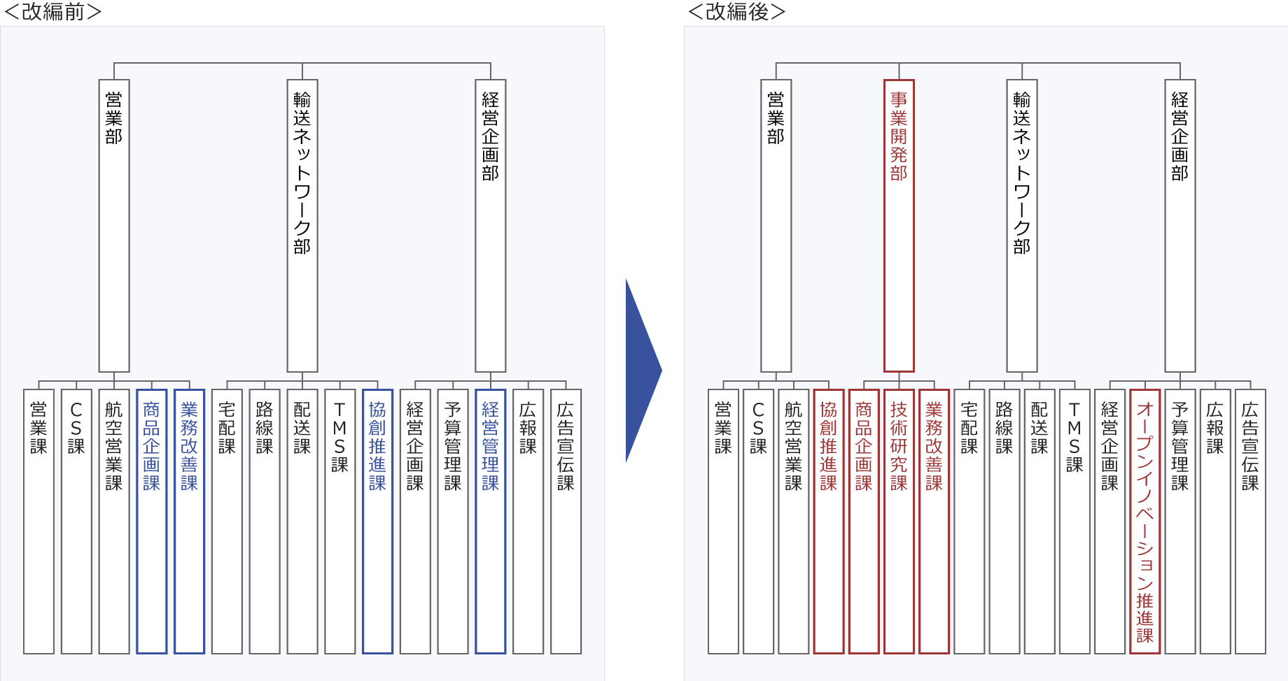 体制図_佐川急便.jpg