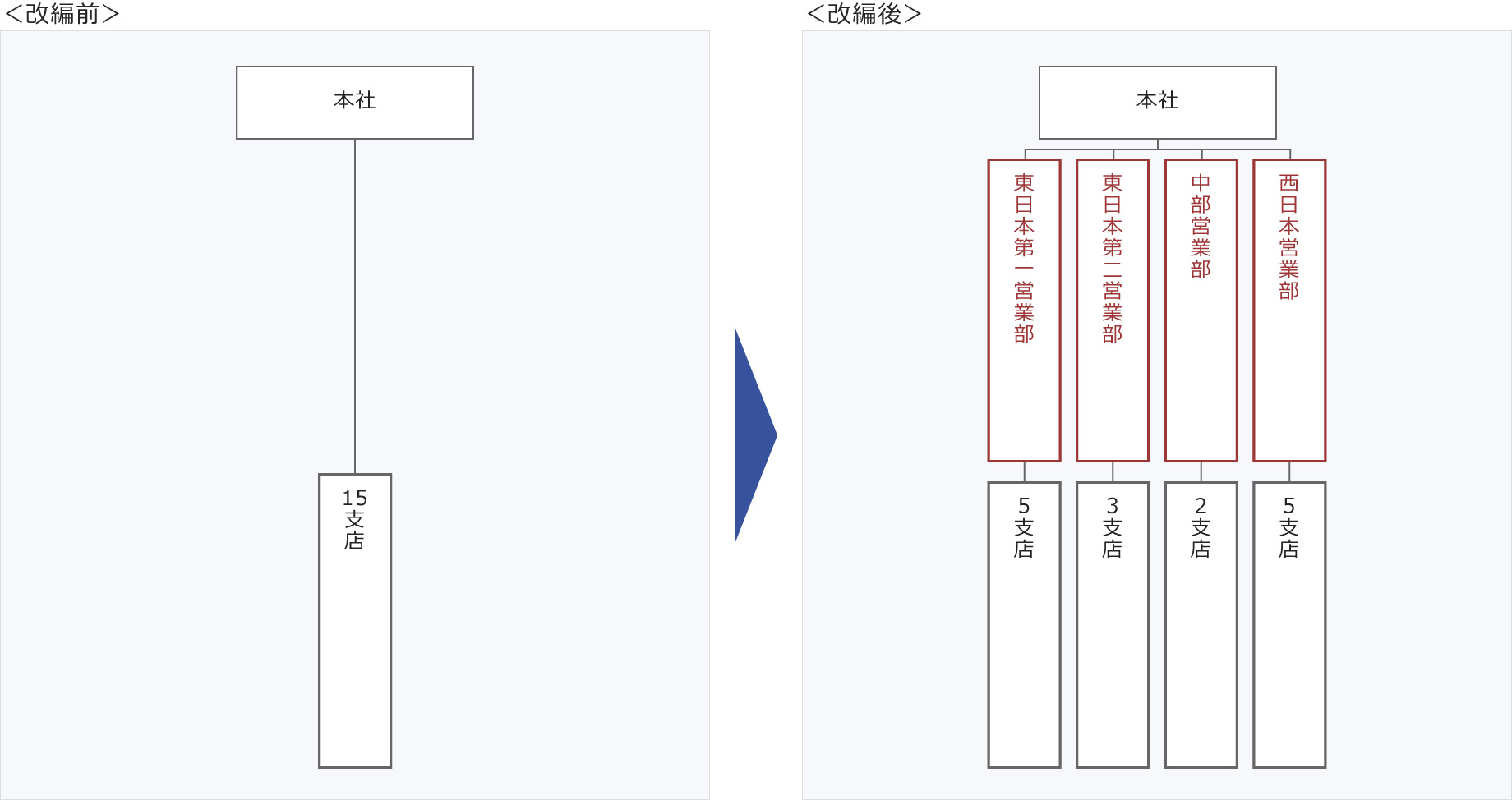 体制図_SGFD支店.jpg