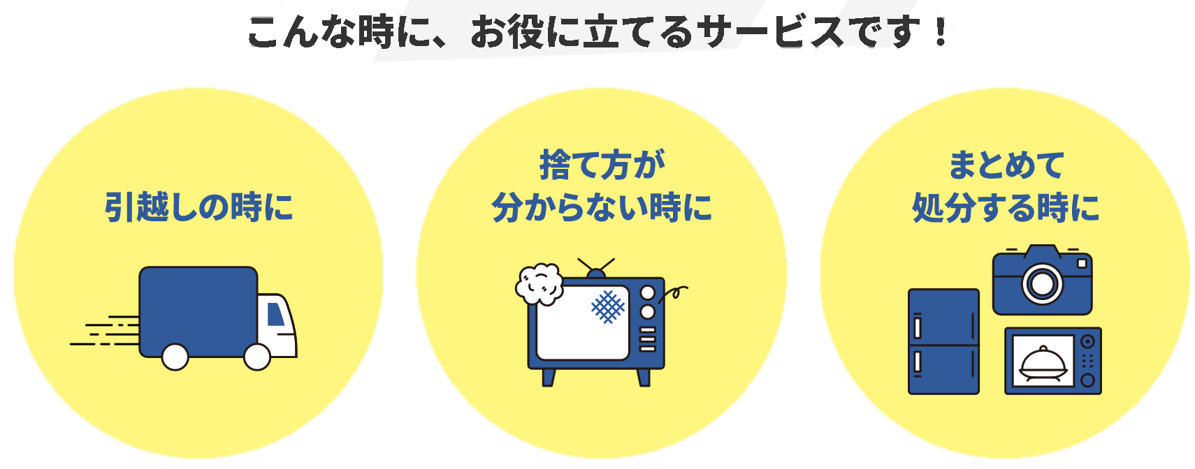 サービス利用方法