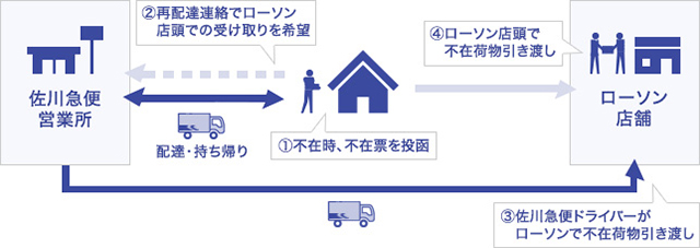 フロー図.jpg