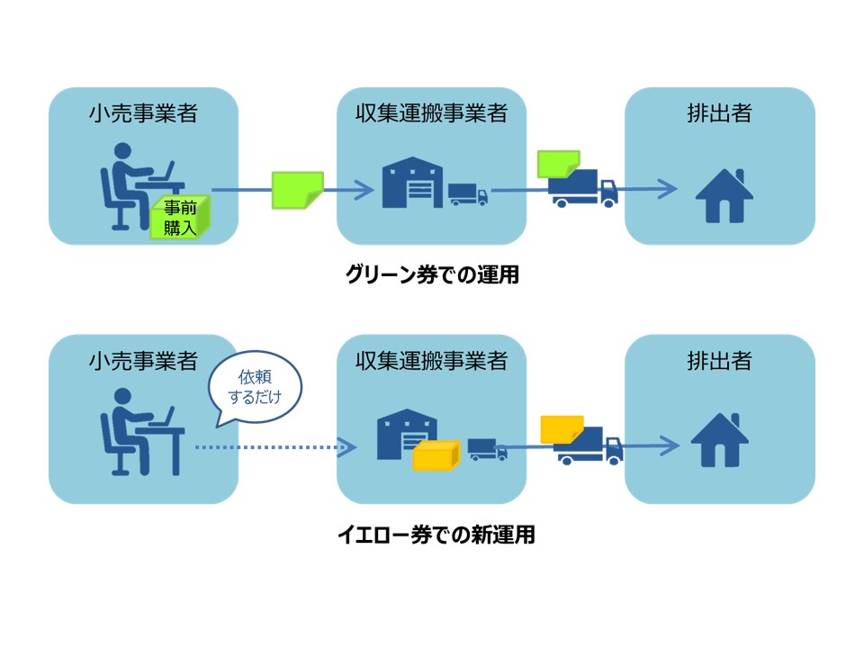 リサイクル券のやり取りを簡素化(イメージ図).jpg