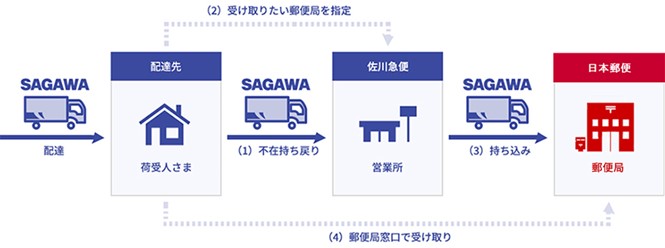 運用スキーム