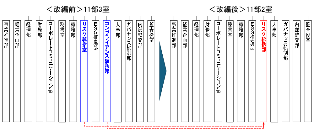 組織改編のイメージ.png