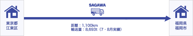 横須賀⇔新門司港_実施前フロー図.jpg