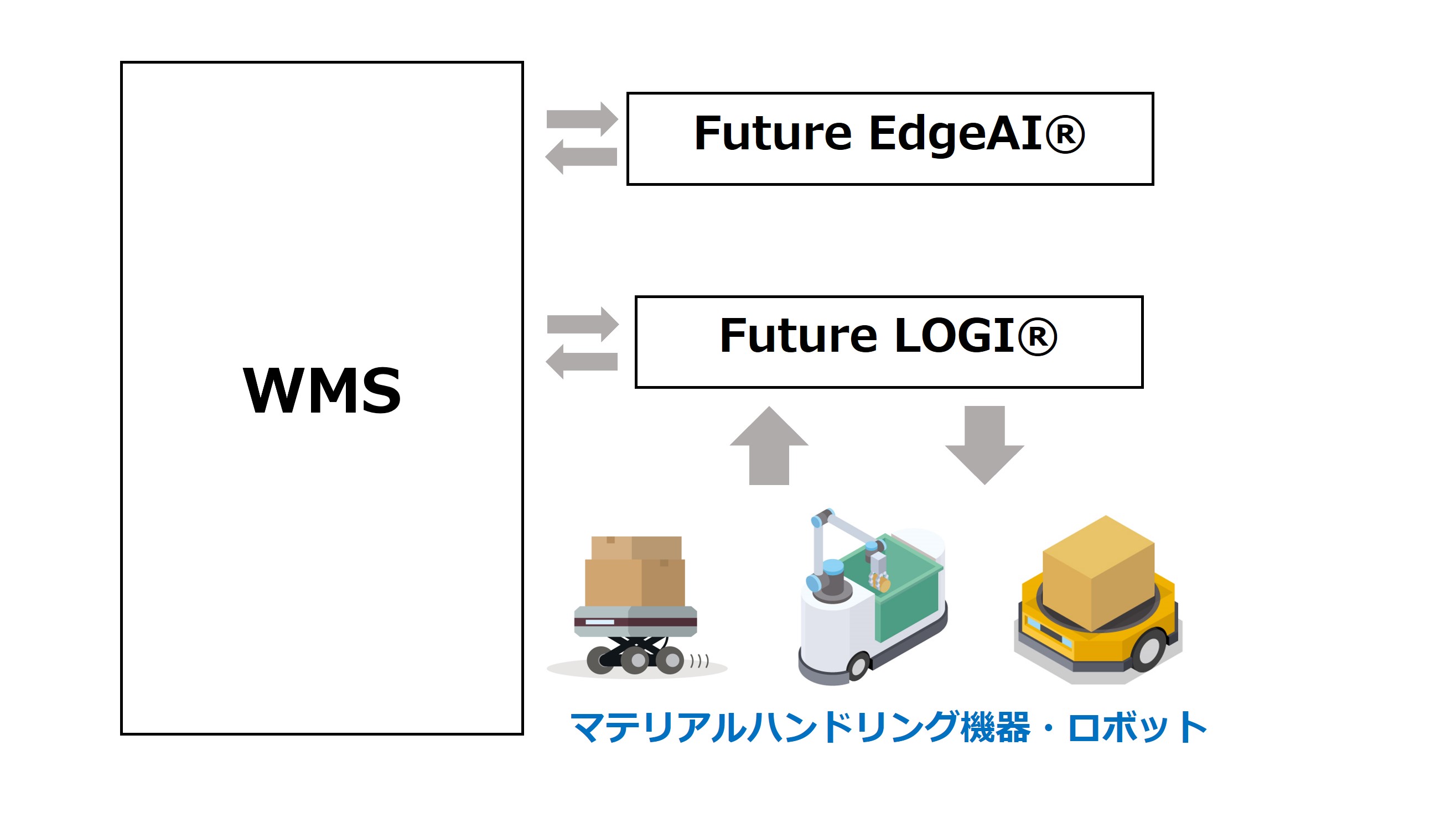 WMSの構成イメージ