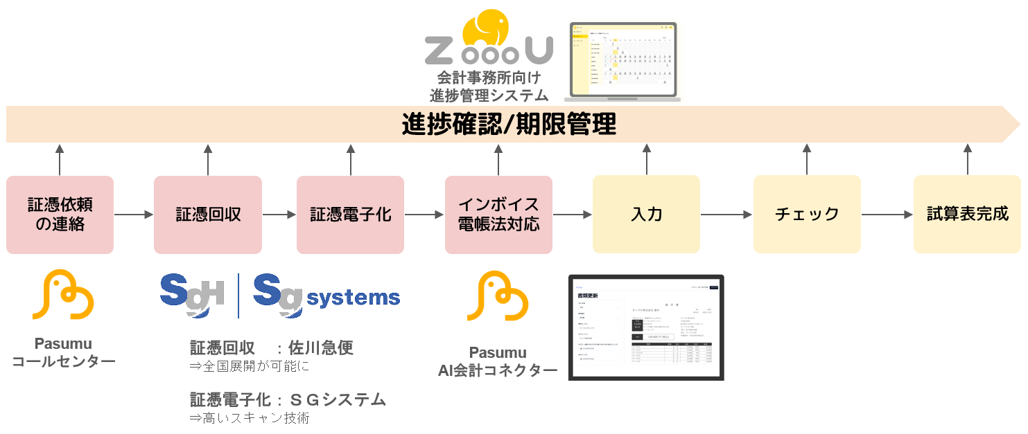 サービス全体像