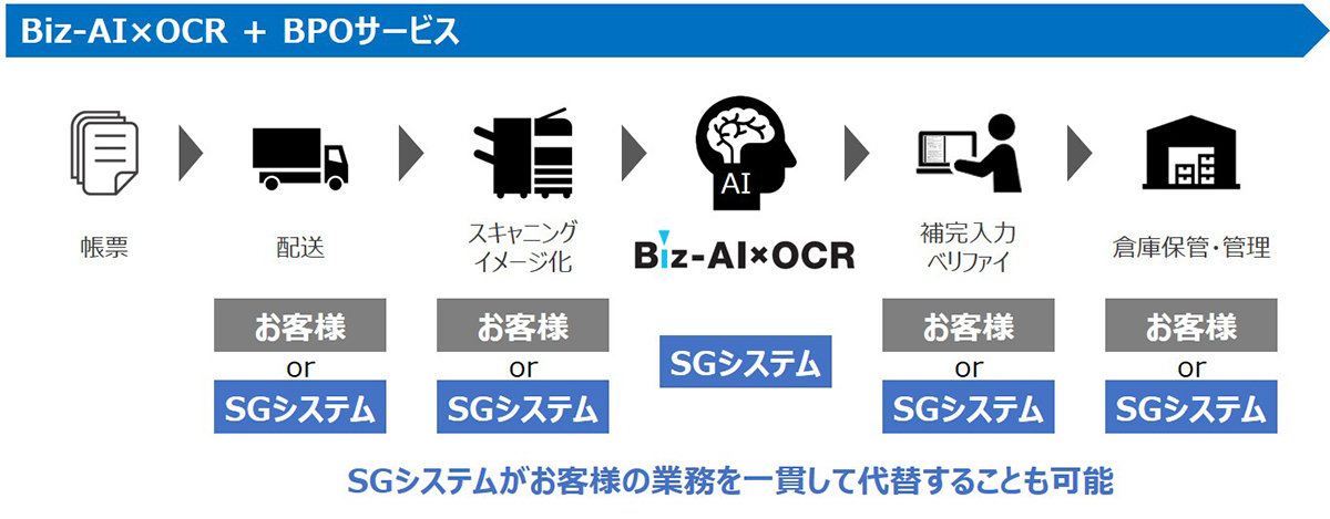 【Biz-AI×OCR】BPOサービスイメージ.jpg