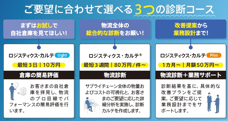 ご要望に合わせて選べる3つの診断コース